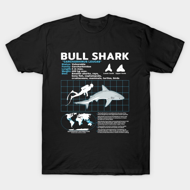 Bull Shark Fact Sheet T-Shirt by NicGrayTees